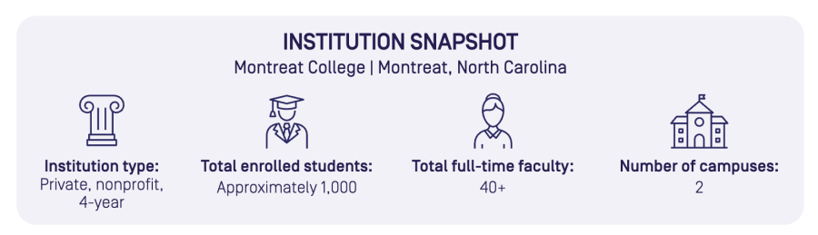 Montreat College Institution Snapshot